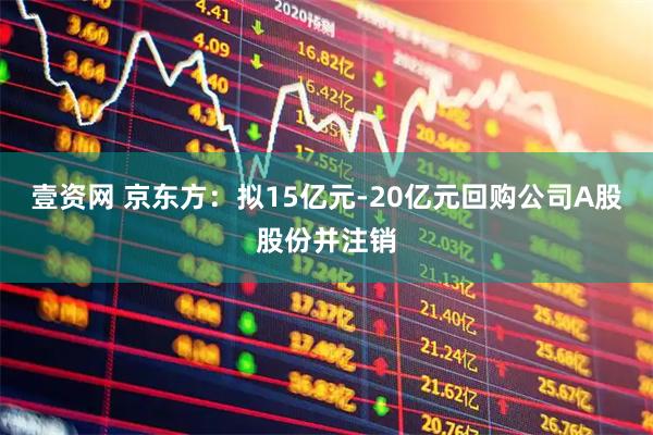 壹资网 京东方：拟15亿元-20亿元回购公司A股股份并注销