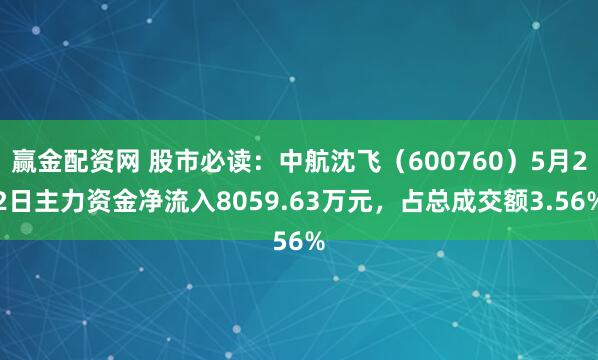 赢金配资网 股市必读：中航沈飞（600760）5月22日主力资金净流入8059.63万元，占总成交额3.56%