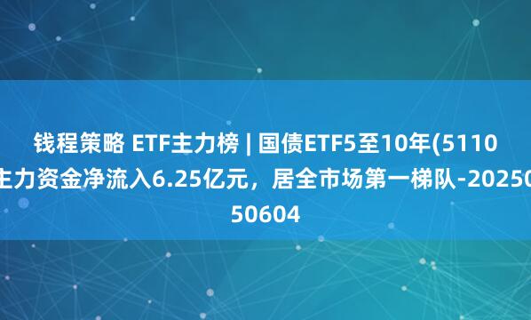 钱程策略 ETF主力榜 | 国债ETF5至10年(511020)主力资金净流入6.25亿元，居全市场第一梯队-20250604